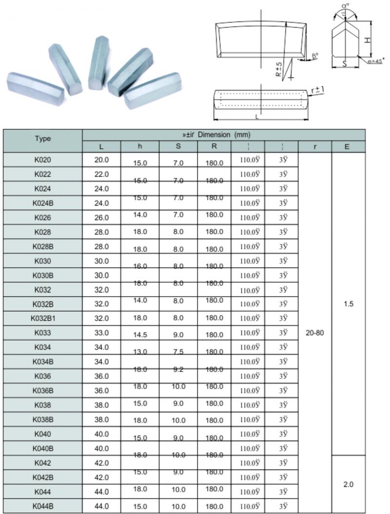 Carbide Detachable Bit for Rock Drilling-1