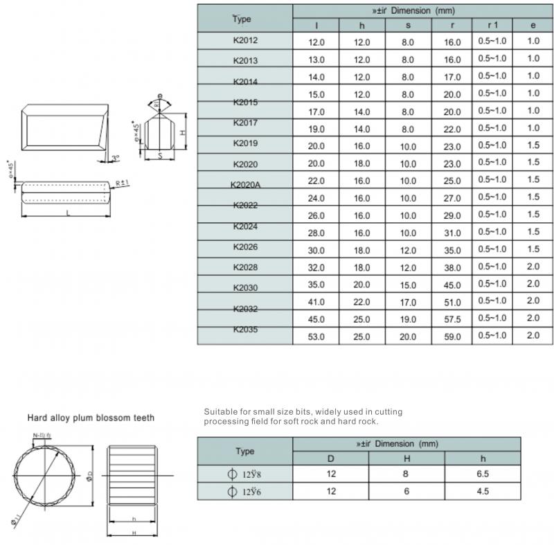 Carbide Detachable Bit for Rock Drilling-2