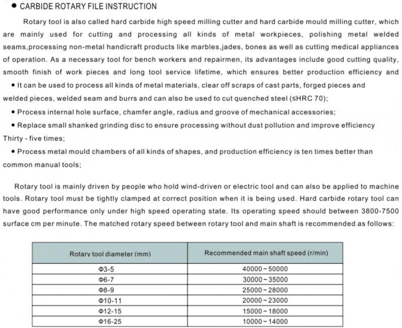 Carbide Rotary Files-1