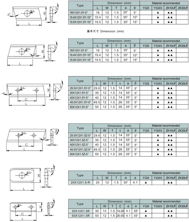 Inserts for Woodworking-2