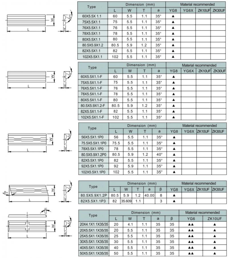 Planer Knives and Planer Knives Blanks-1