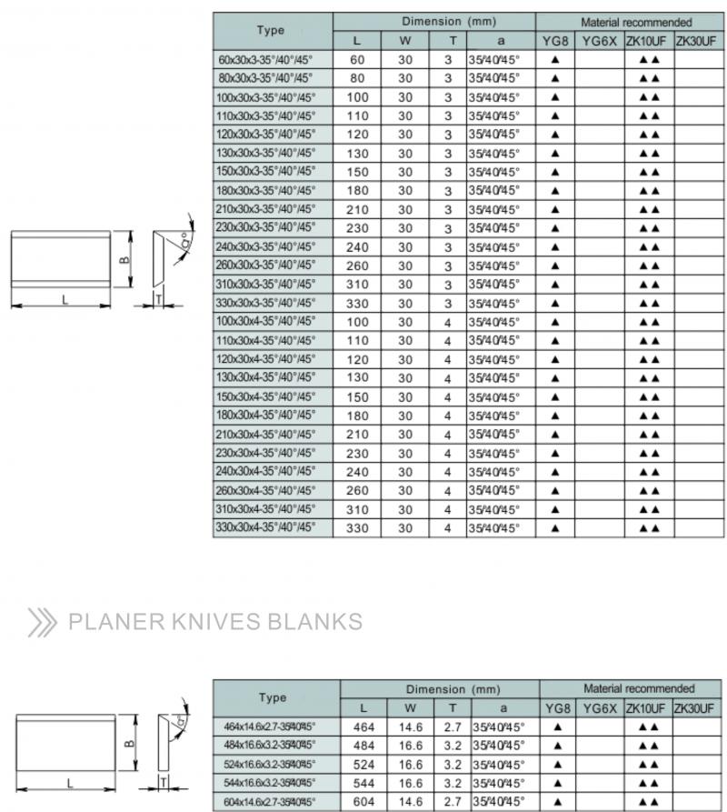 Planer Knives and Planer Knives Blanks-2
