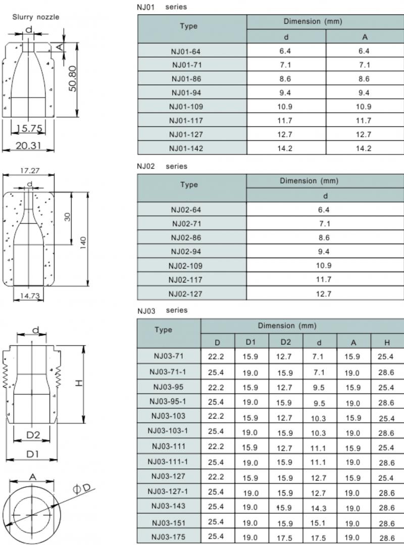 Hard Alloy Slurry Nozzle-1