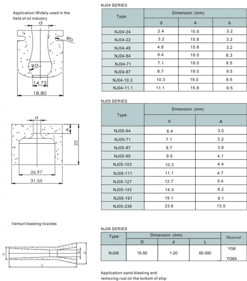 Hard Alloy Slurry Nozzle-2